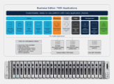 Cisco Business Edition 7000